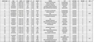 Gameweek 1 to 5
